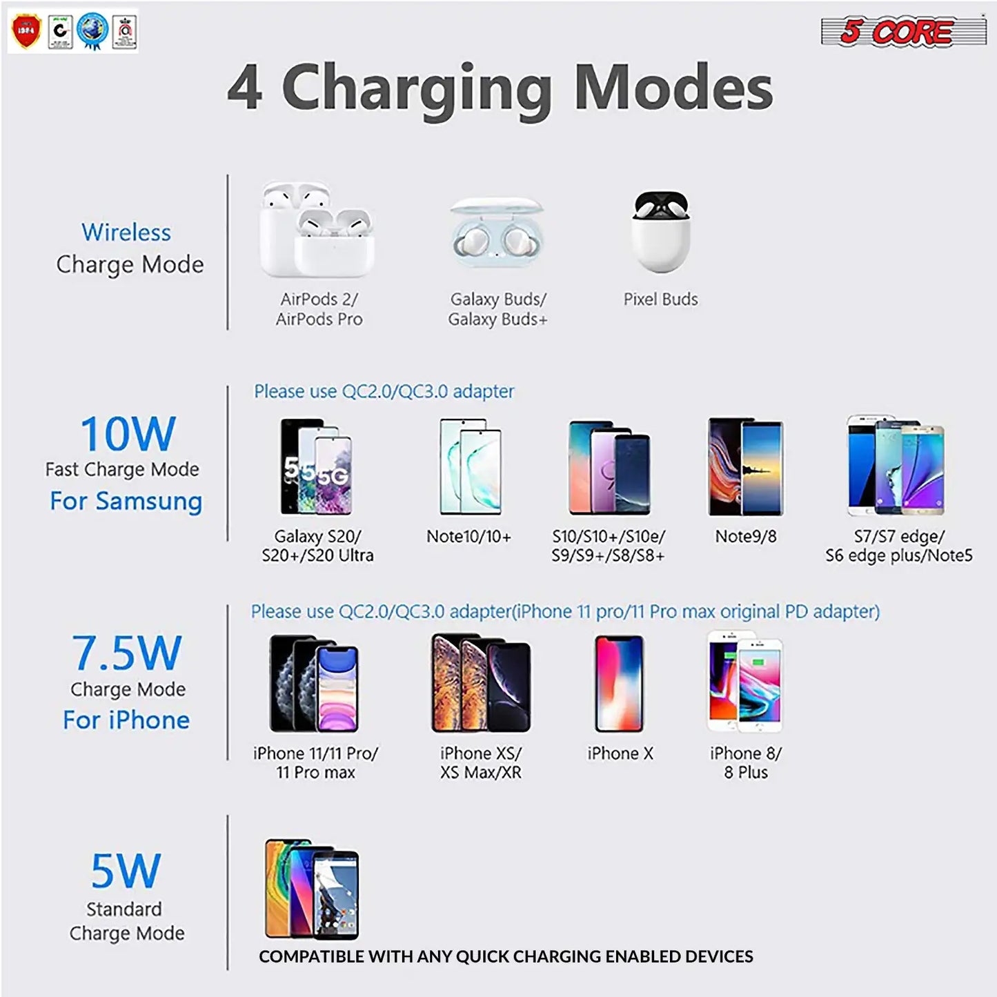 5 Core Fast Wireless Charger Qi Certified 15W Wireless Charging Stand w Sleep-Friendly Light