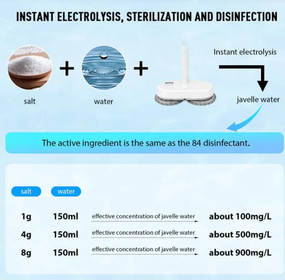 Double Head Electric Spin Mop